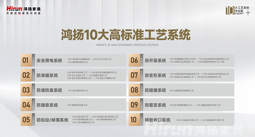 鴻揚(yáng)家裝領(lǐng)跑高標(biāo)準(zhǔn)，筑十年如新高品質(zhì)家裝