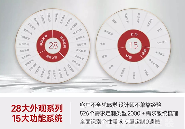 鴻耀湘水 揚帆洞庭丨鴻揚家裝領(lǐng)跑高標(biāo)準(zhǔn)定制家裝新體驗