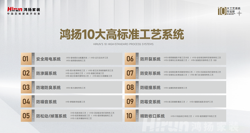 鴻耀湘水 揚帆洞庭丨鴻揚家裝領(lǐng)跑高標(biāo)準(zhǔn)定制家裝新體驗