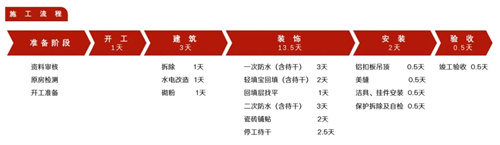老破小爆改，3㎡衛(wèi)浴空間也能享受生活的小確幸！